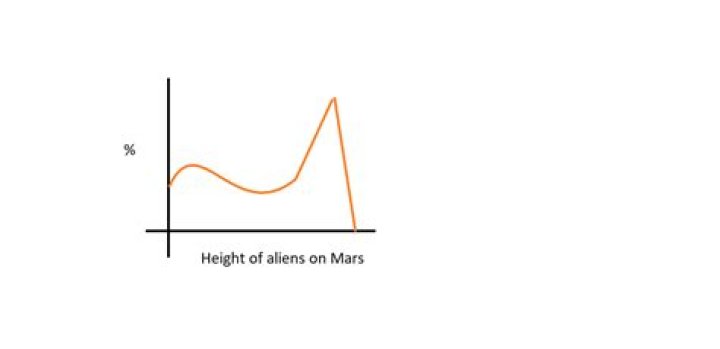 How to sample from unknown distribution
