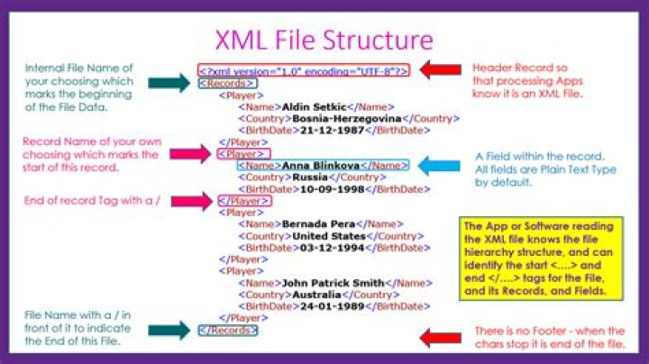 How to search an XML file and print text of a certain color
