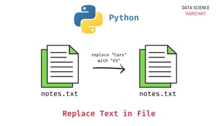 How to search and replace text in a file?