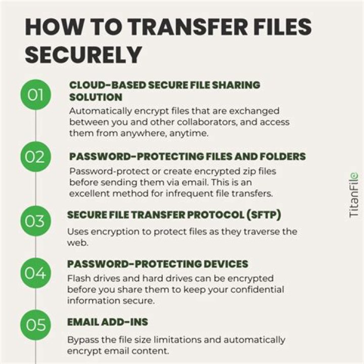 How to securely allow a PHP script to save files?