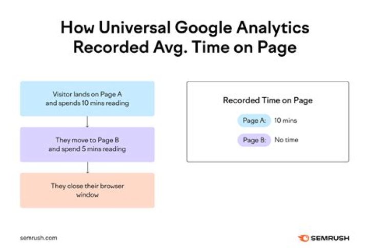 How to see revenue-per-page in google analytics?