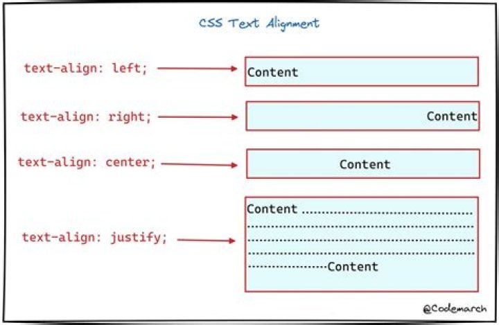 How to select a text node with CSS