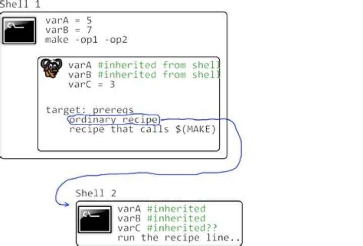 How to set a Makefile variable from external shell call from the target