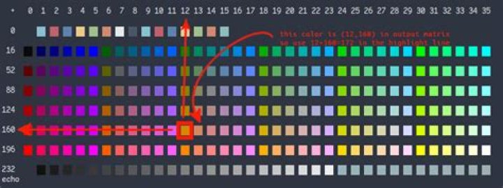 How to set default vim colorscheme
