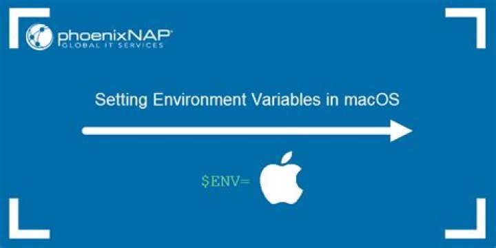 How to set environment variables on MacOS using a GUI?