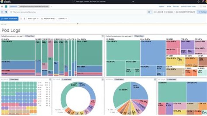 how to set fielddata=true in kibana