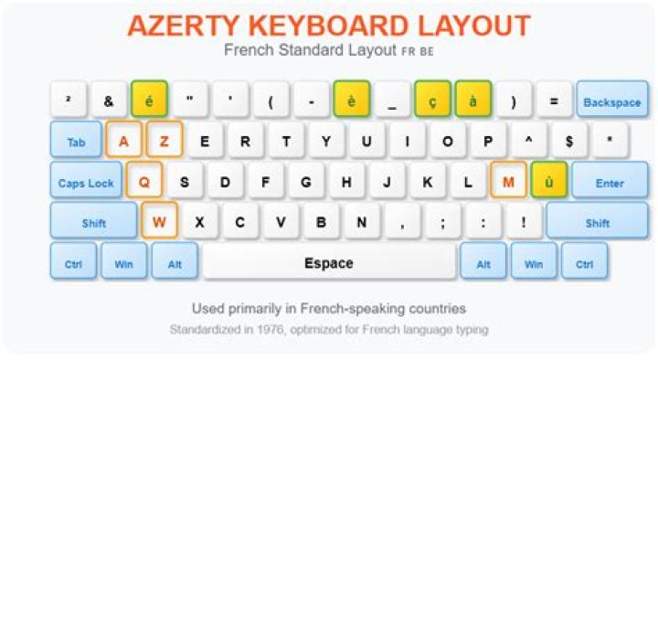 How to set French AZERTY keyboard layout in Xubuntu?