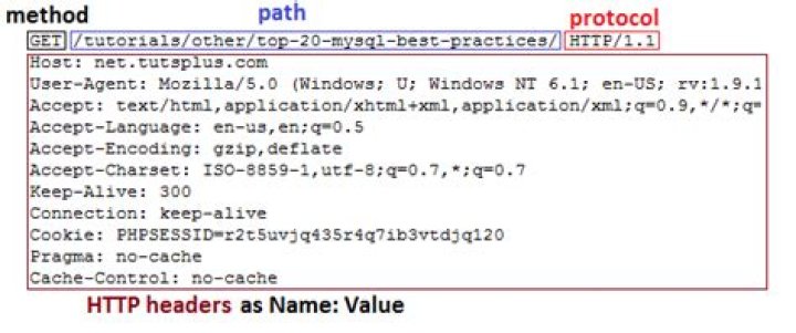 How to set headers in http get request?