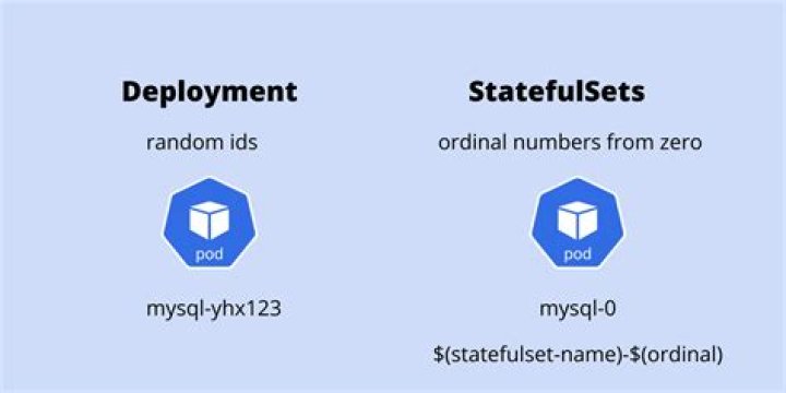 How to set pvc with statefulset in kubernetes?