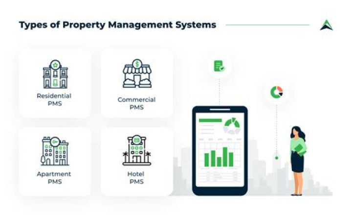 How to set system property?