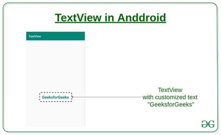 How to set text of text view in another thread