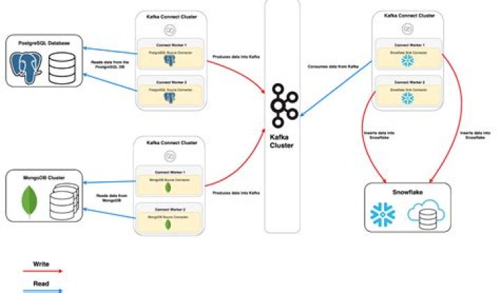 How to set the max size of a Kafka message using librdkafka