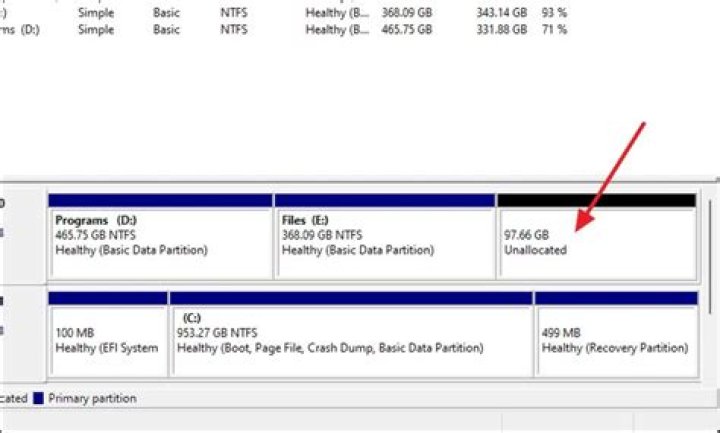 How to setup partitions on my boot disk with cloud-config?