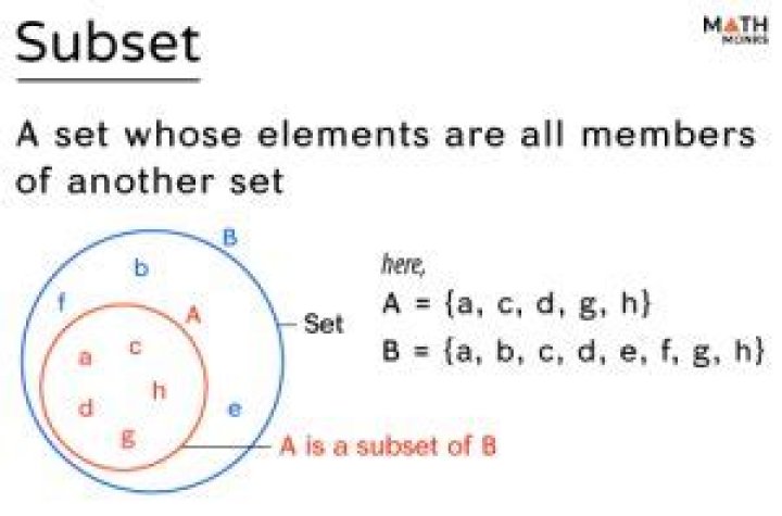 How to show a subset is part of another set?