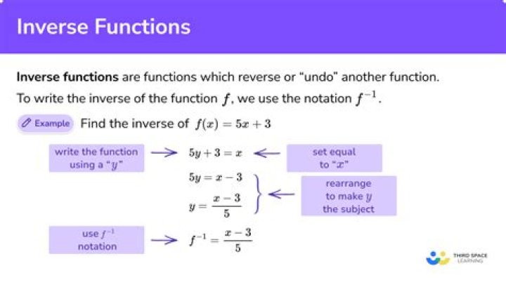 How to show that f(x)=(x+1)/(x-1) is its own inverse by computing f(f(x))