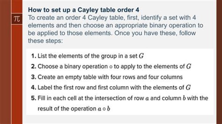 How to show that this Cayley Table does not form a group