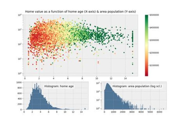 How to show two figures using matplotlib?