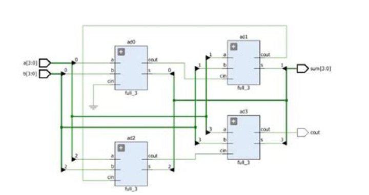 how to solve 4 bit full adder verilog