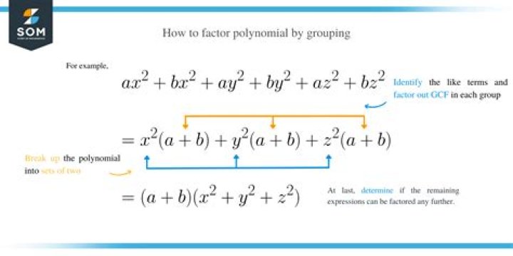 How to solve a complex polynomial?