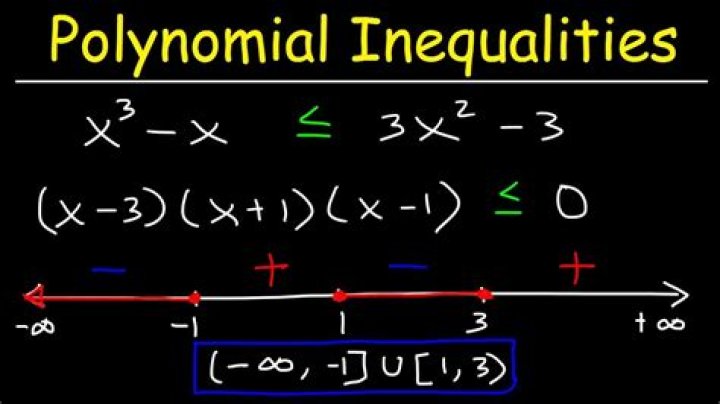 How to solve a polynomial inequality?