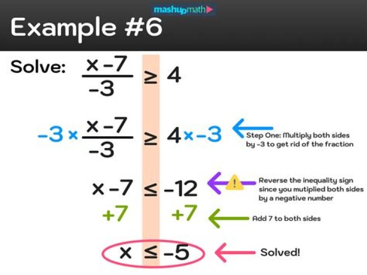 How to solve $n < 2^{n/8}$ for $n$?