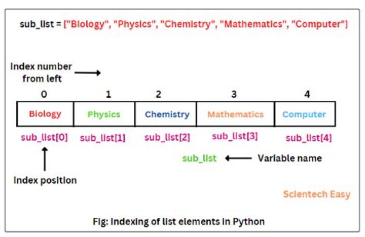 How to sort a list/tuple of lists/tuples by the element at a given index?