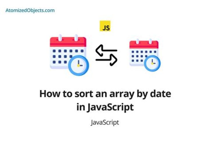 How to sort an object array by date property?