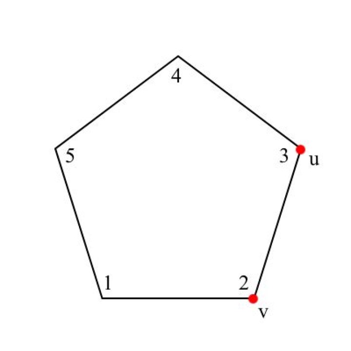 How to sort vertices of a polygon in counter clockwise order?