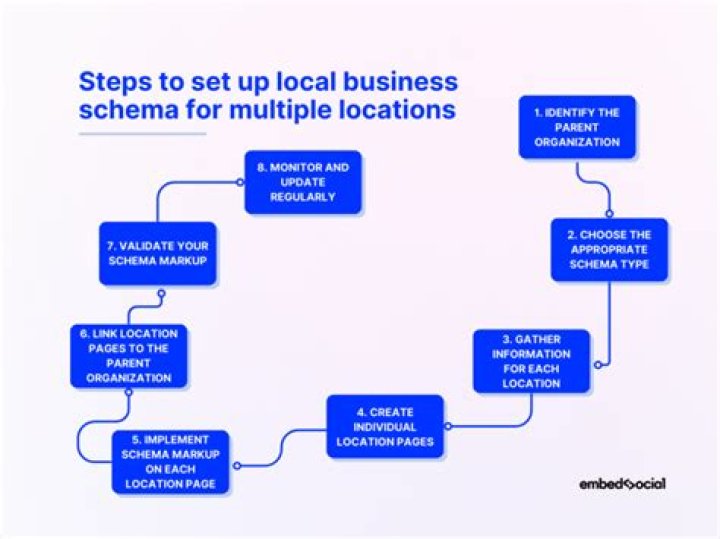 How to specify more than one areaServed (eg multiple municipalities) for a LocalBusiness?
