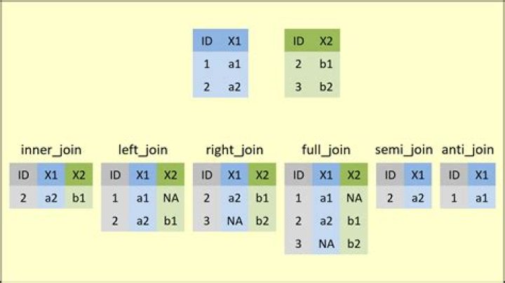 How to specify names of columns for x and y when joining in dplyr?