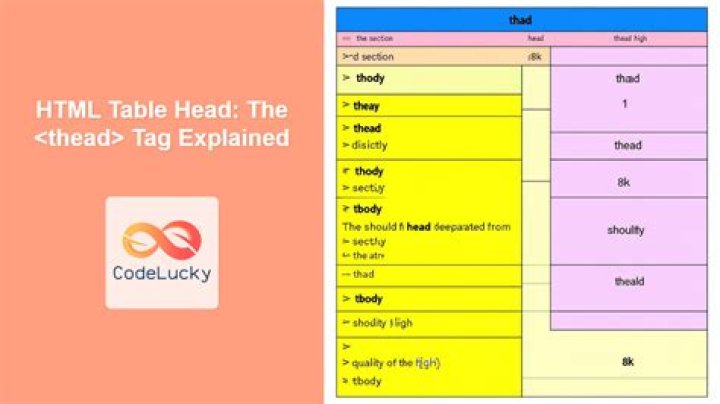 How to stick table header(thead) on top while scrolling down the table rows with fixed header(navbar) in bootstrap 3?