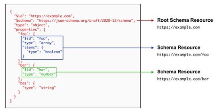 How to store a JSON object loaded from a file?