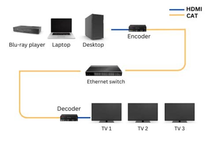 how to stream HDMI video over IP and receive it via software [closed]