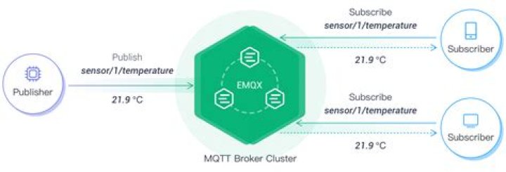 How to subscribe to all topics/messages using NodeJS mqtt, emqx