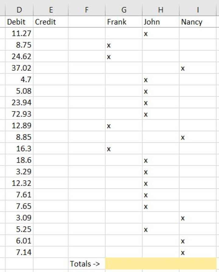 How to sum a column based on existance of value in another column