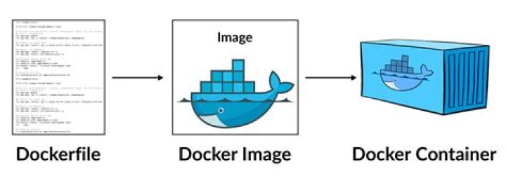 How to tag docker image with docker-compose