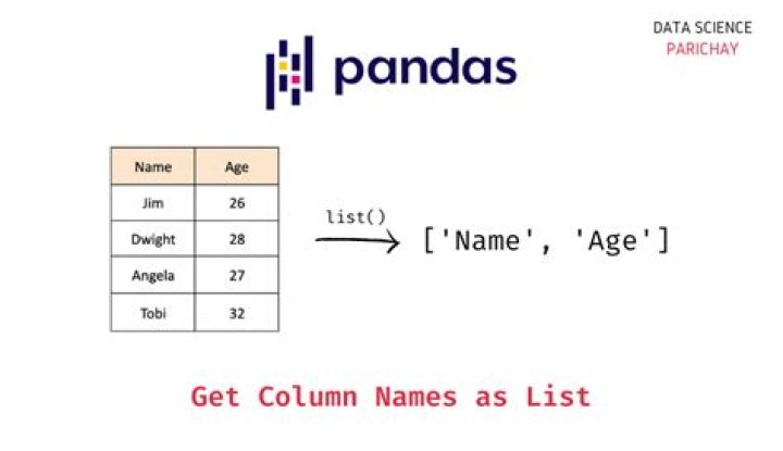 How to take column-slices of dataframe in pandas
