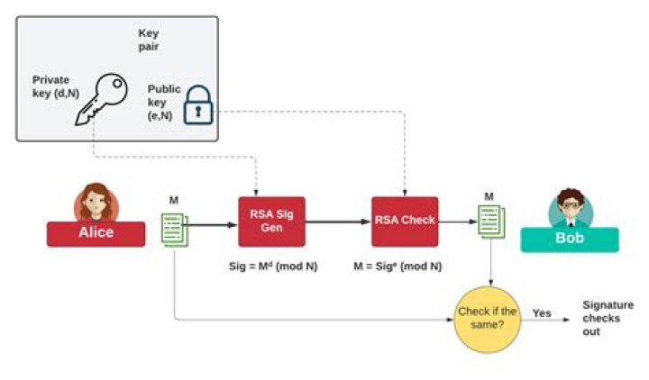 How to tell git not to use rsa key but username + password