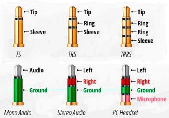 How to tell if a laptop has integrated headphone jack with both mic input and sound output?