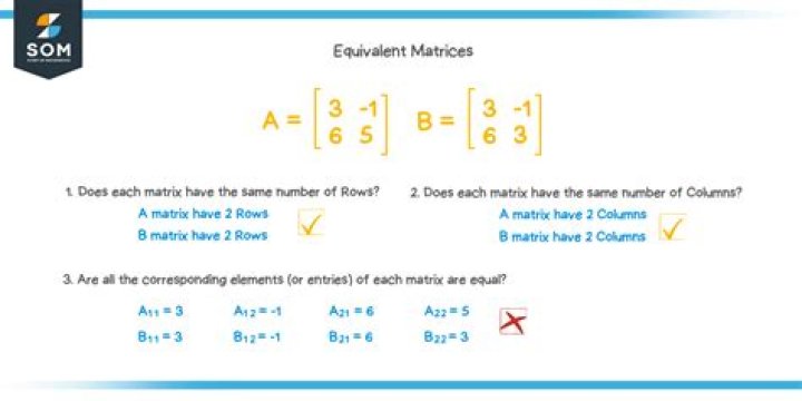 How to tell if two matrices are similar? [duplicate]
