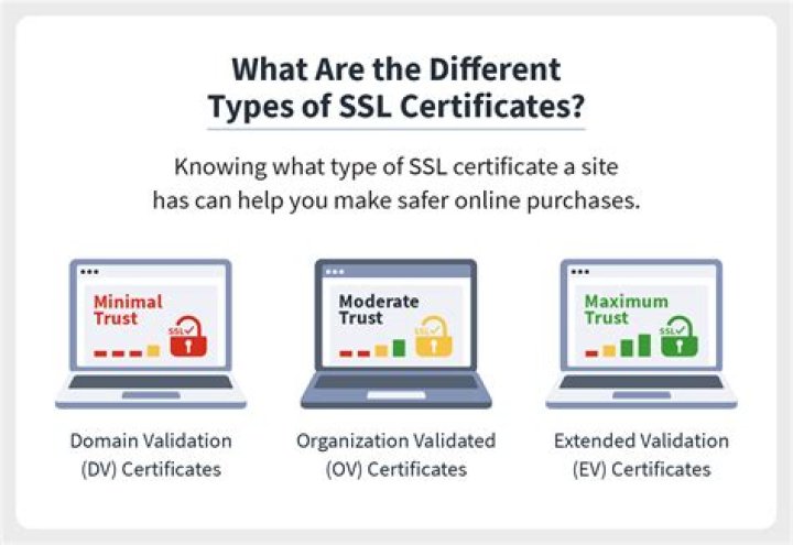 How to tell Maven to disregard SSL errors (and trusting all certs)?