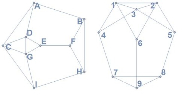 How to tell whether two graphs are isomorphic?
