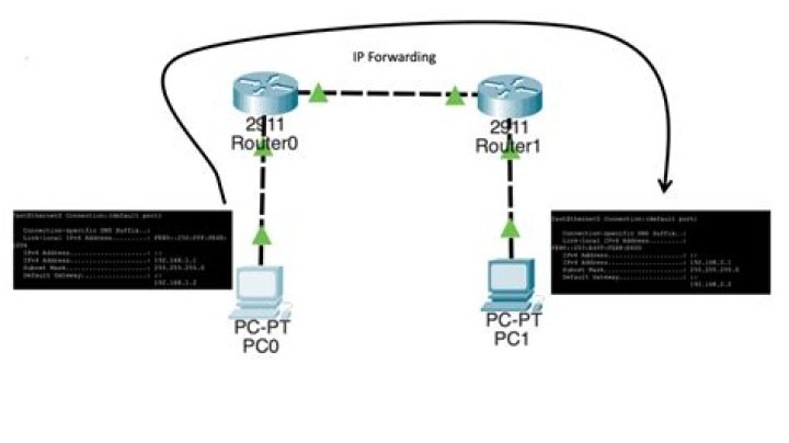 How to test whether port forwarding is working?