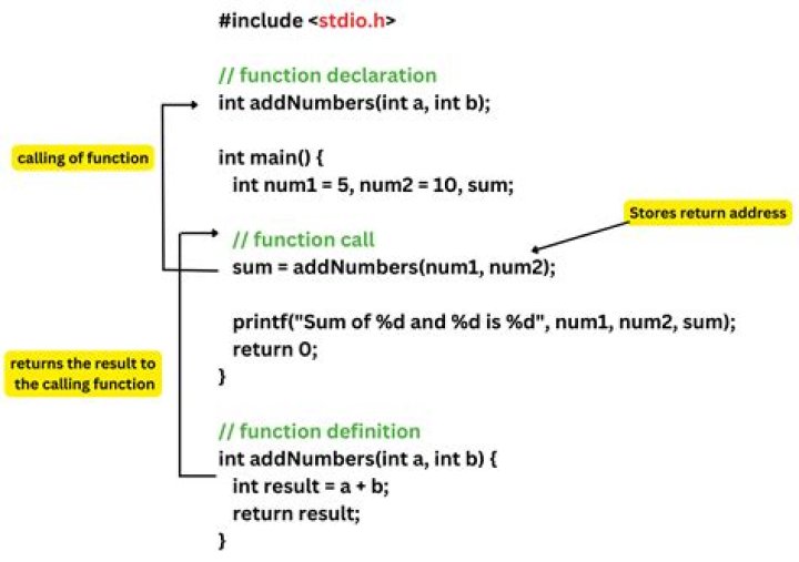 how to trace function call in C?