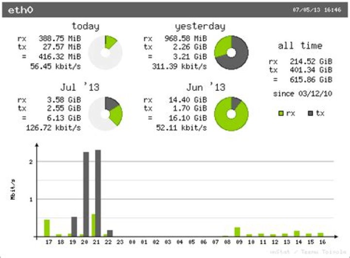 How to track internet usage (upload & download) on Linux?