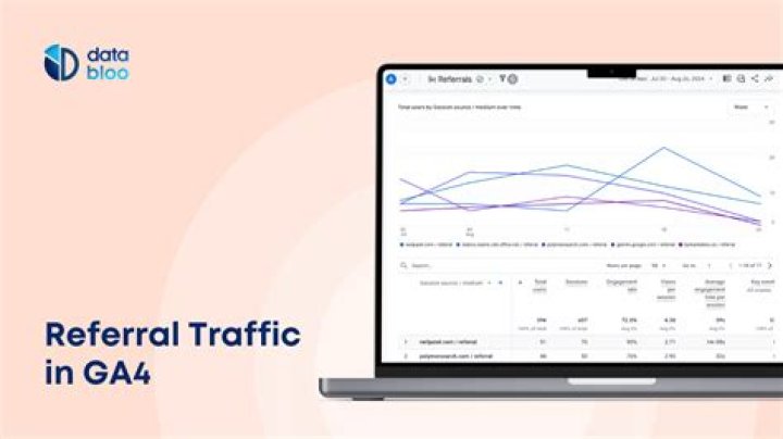 How to track traffic from different subdomain as referral traffic in Google Analytics?