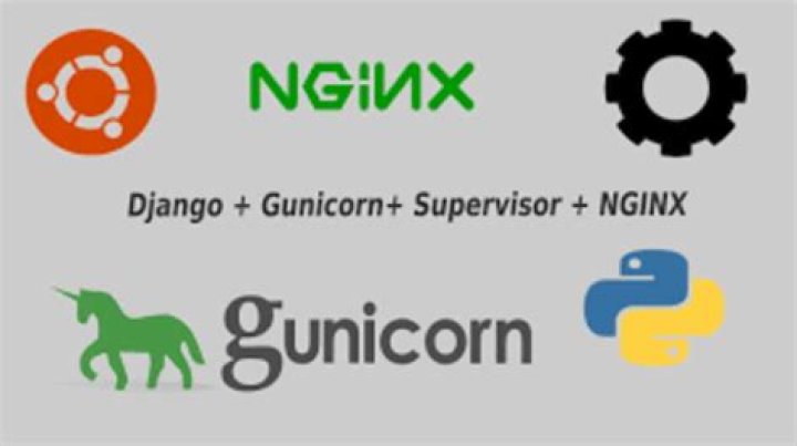 How to understand how workers are being used up in gunicorn