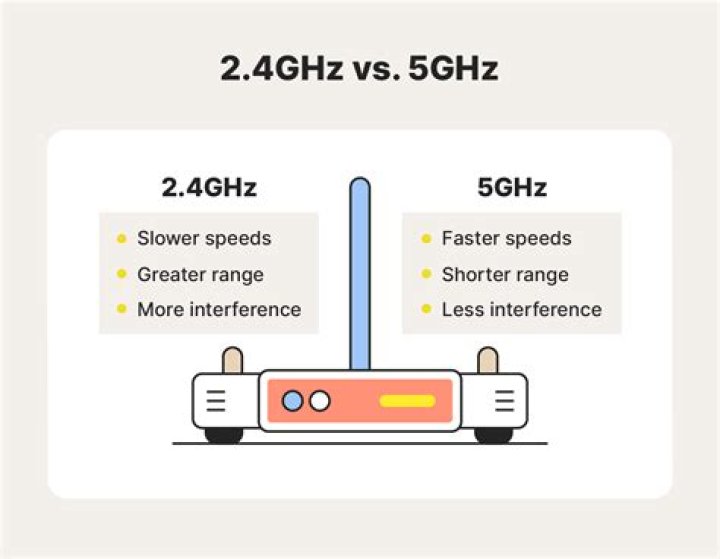 How to use 2.4 GHz and 5 GHz at the same time