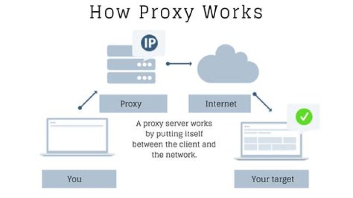 How to use axios with a proxy server to make an https call?