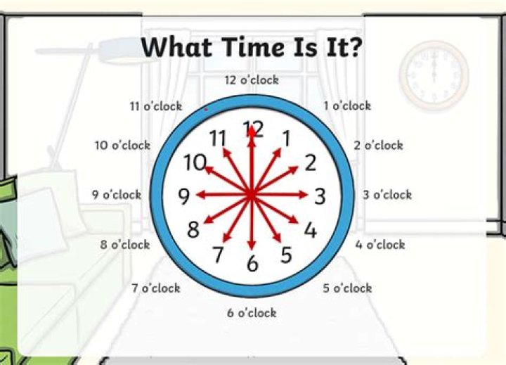 How to use clock() in C++